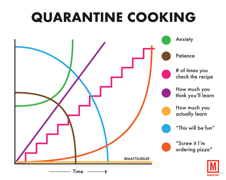 quarantine cooking